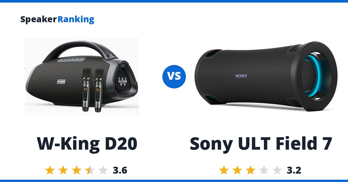 W-King D20 vs Sony ULT Field 7
