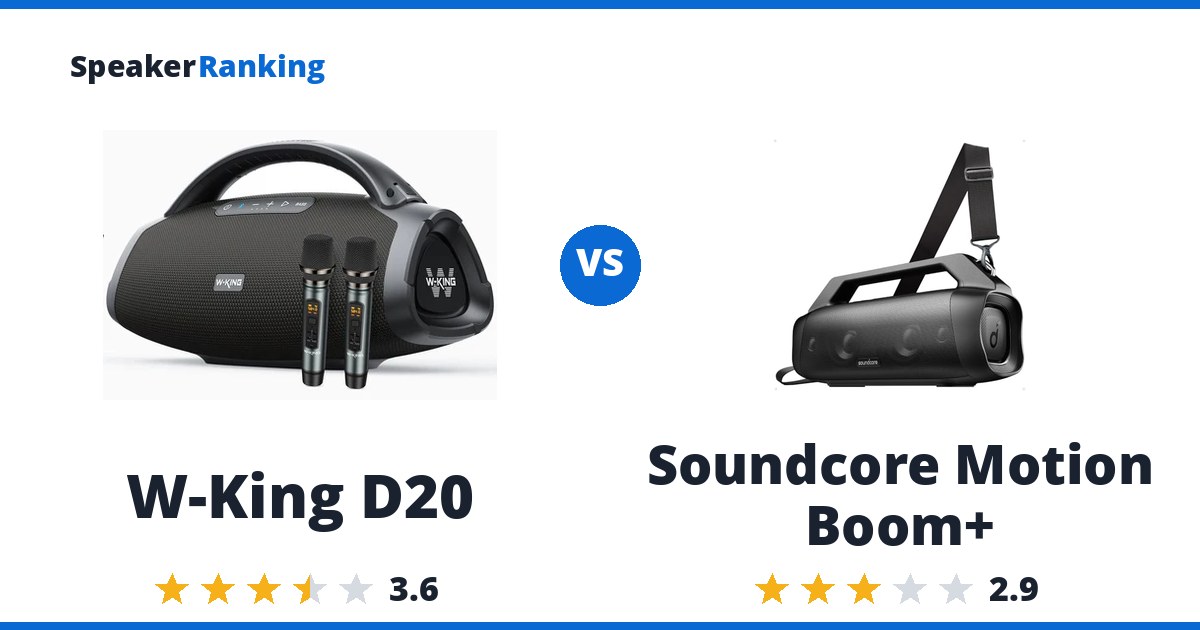 W-King D20 vs Soundcore Motion Boom+