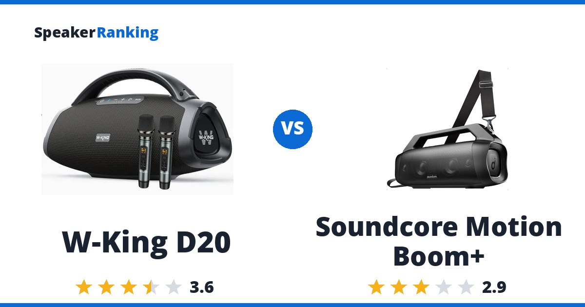 W-King D20 vs Soundcore Motion Boom+