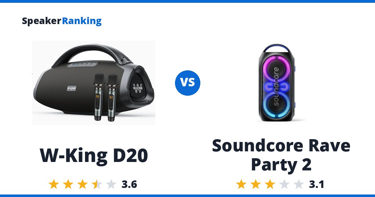 W-King D20 vs Soundcore Rave Party 2