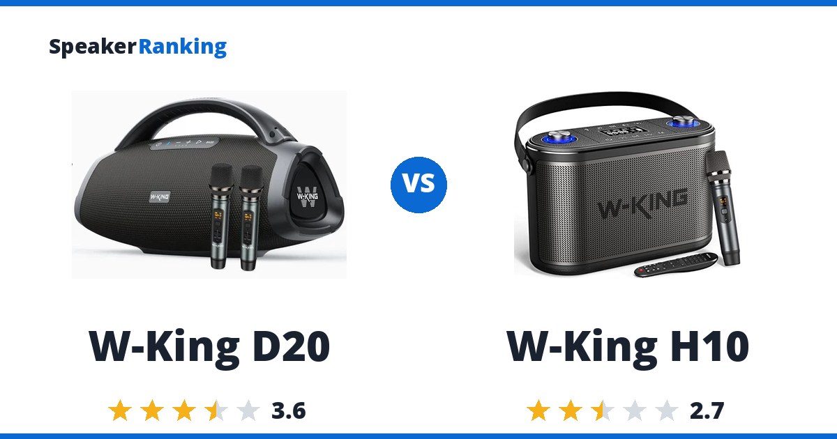 W-King D20 vs W-King H10