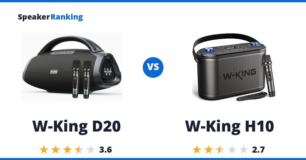 W-King D20 vs W-King H10