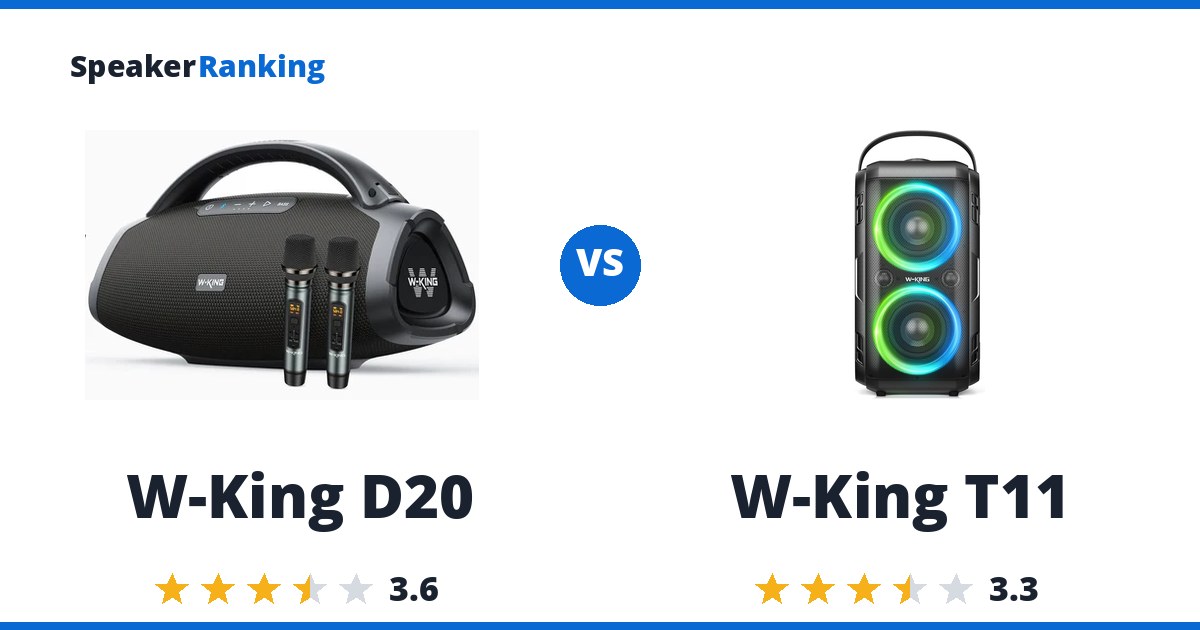 W-King D20 vs W-King T11