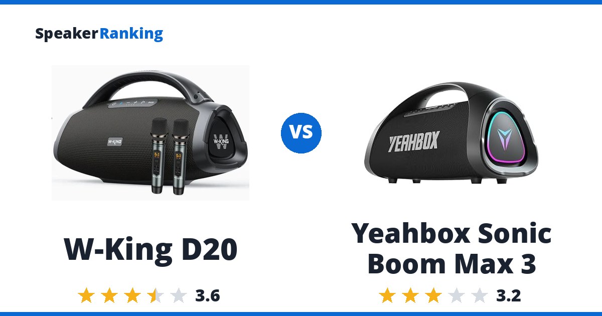 W-King D20 vs Yeahbox Sonic Boom Max 3