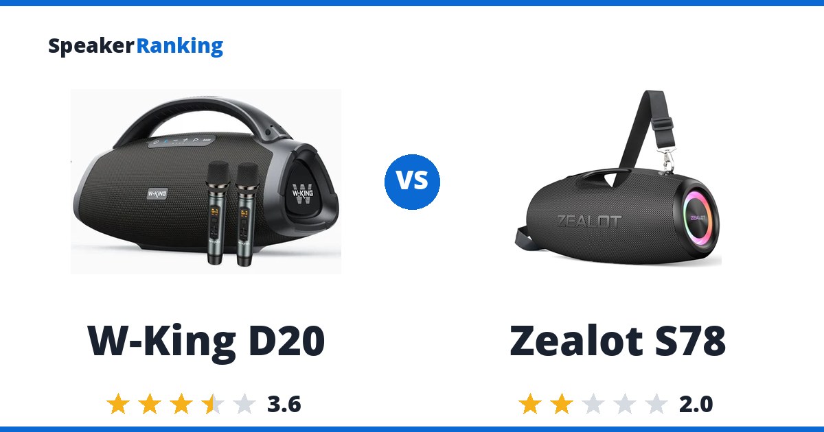 W-King D20 vs Zealot S78
