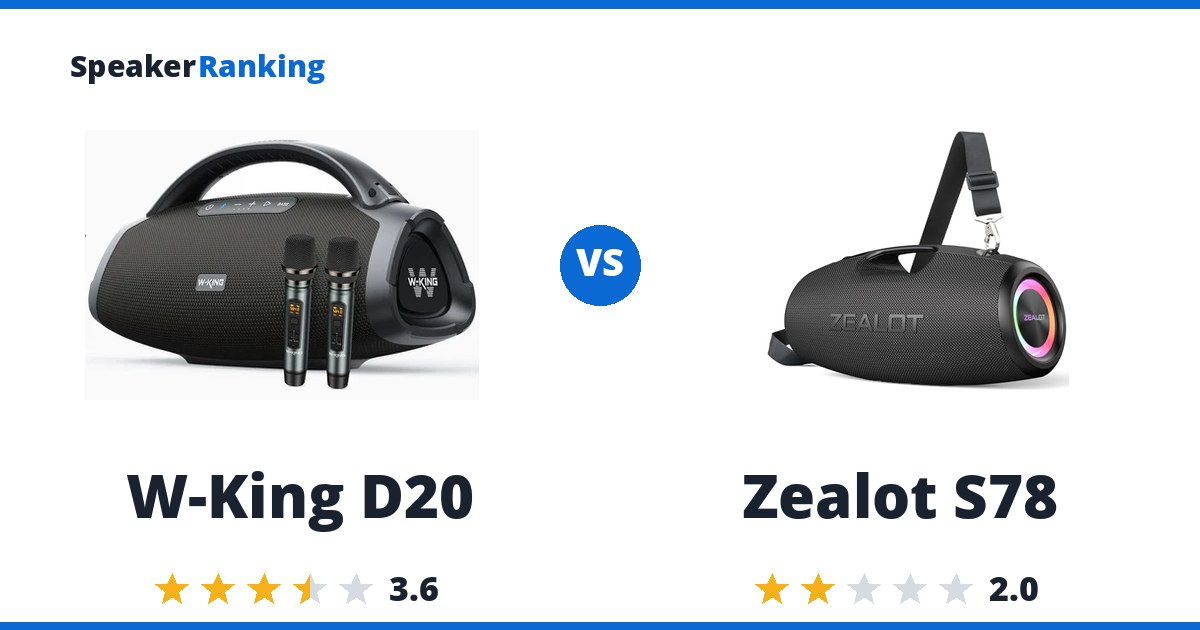 W-King D20 vs Zealot S78