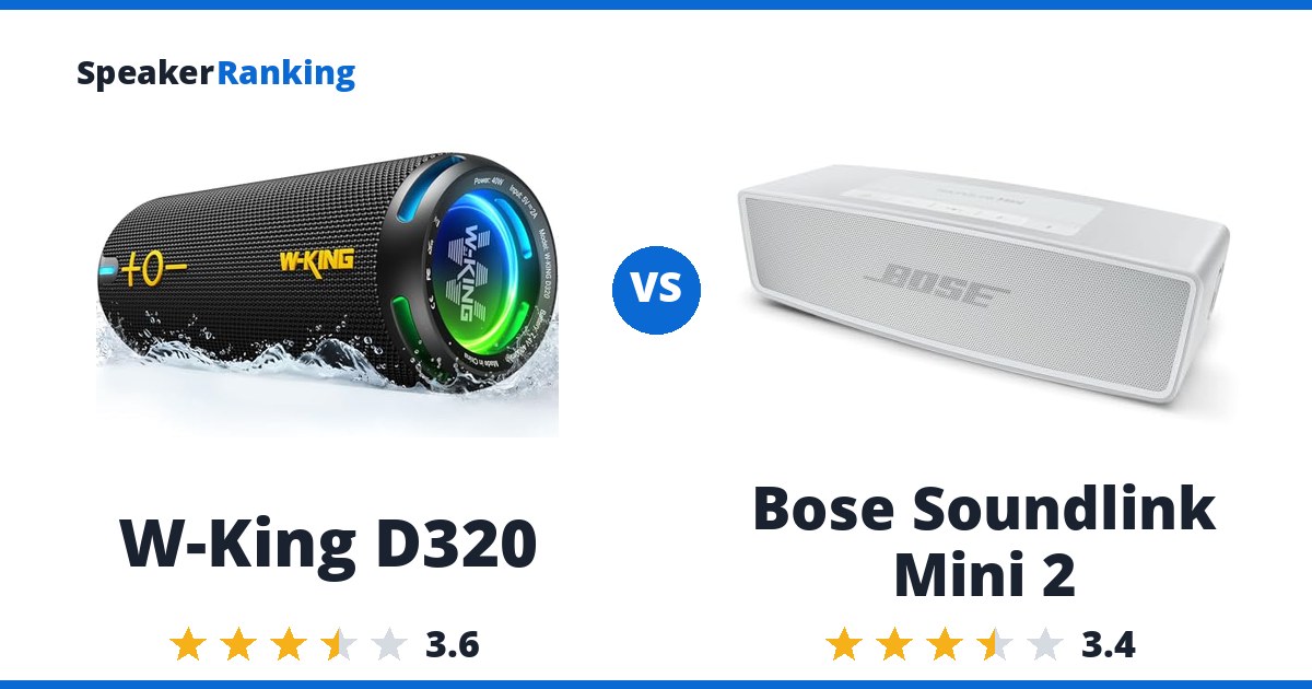 W-King D320 vs Bose Soundlink Mini 2