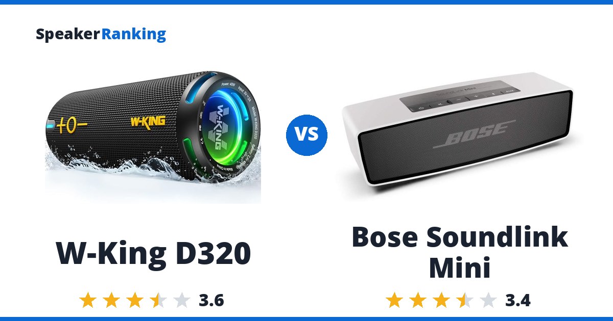 W-King D320 vs Bose Soundlink Mini