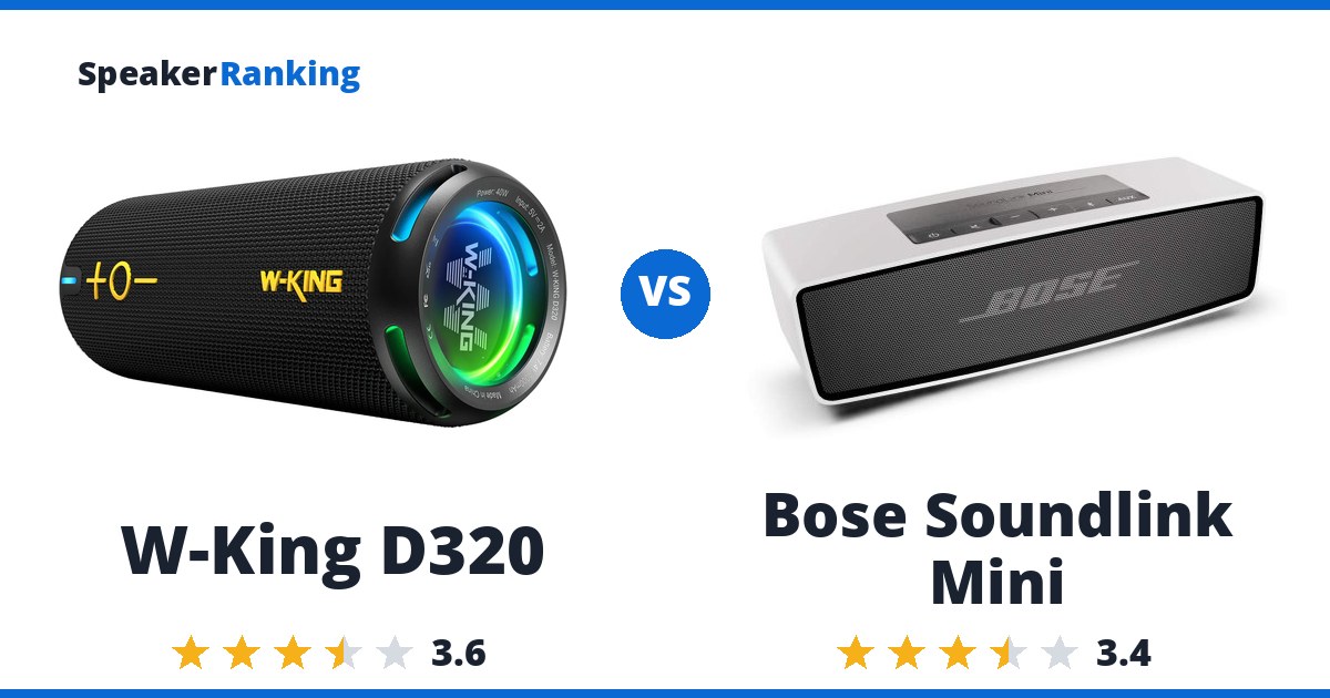 W-King D320 vs Bose Soundlink Mini