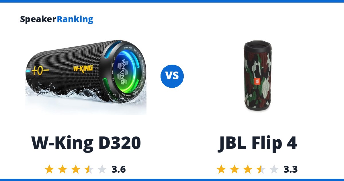 W-King D320 vs JBL Flip 4