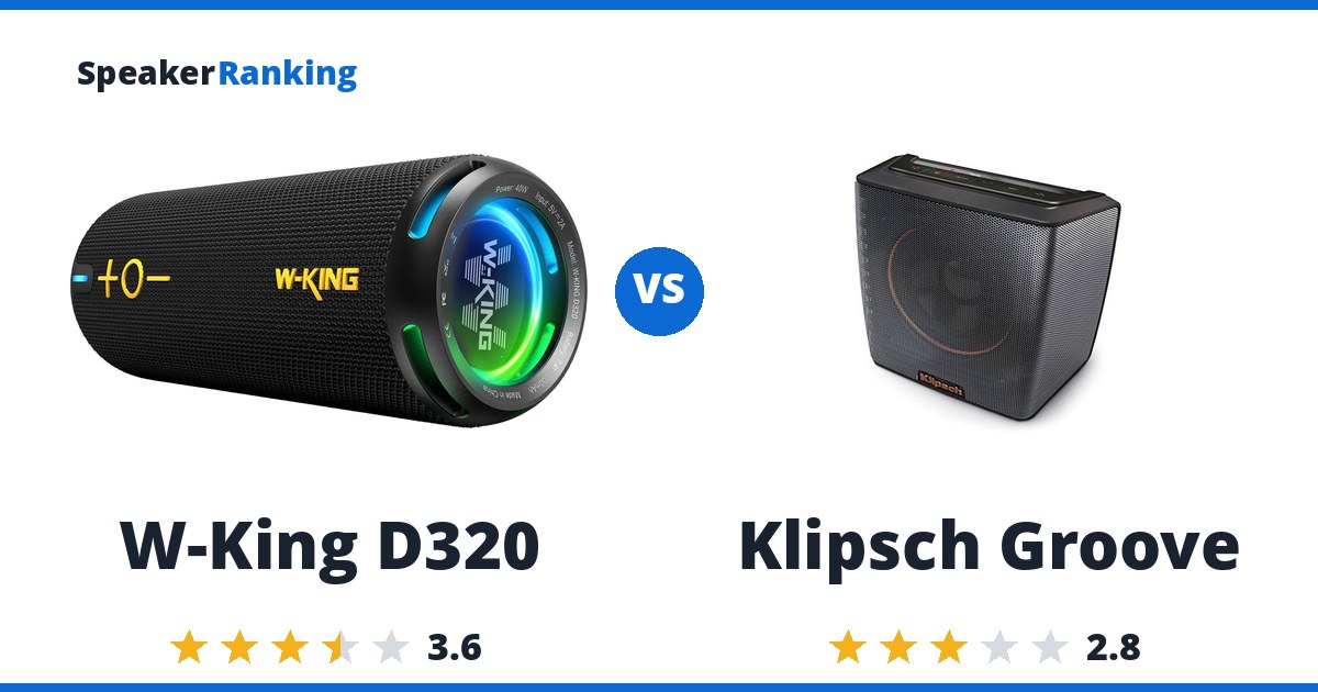 W-King D320 vs Klipsch Groove