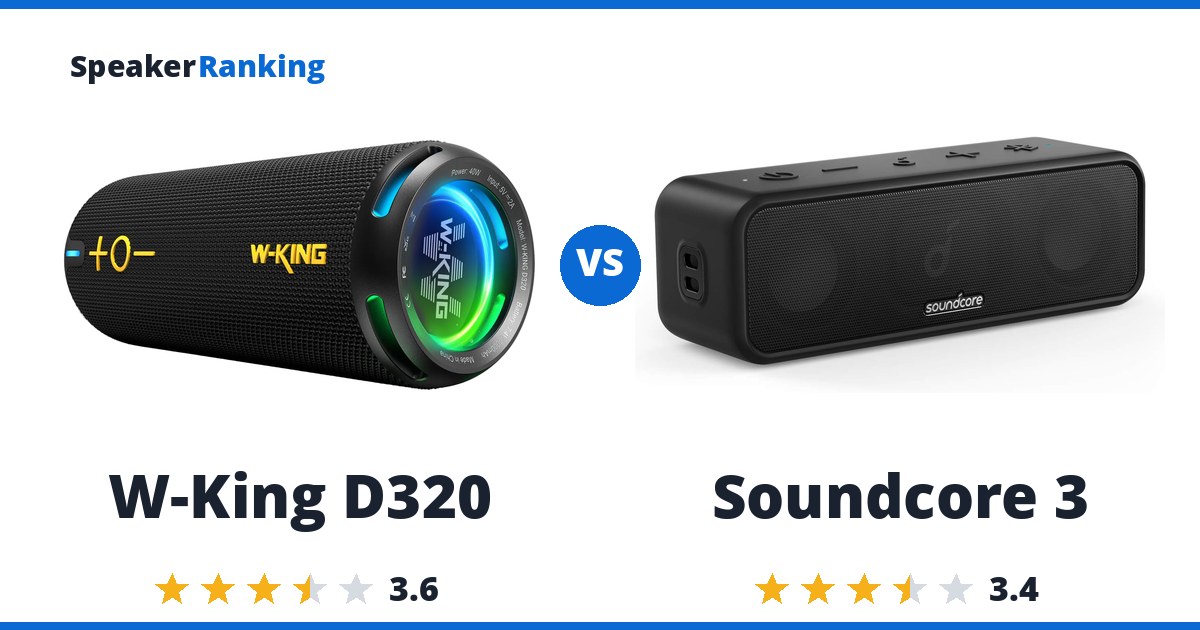 W-King D320 vs Soundcore 3