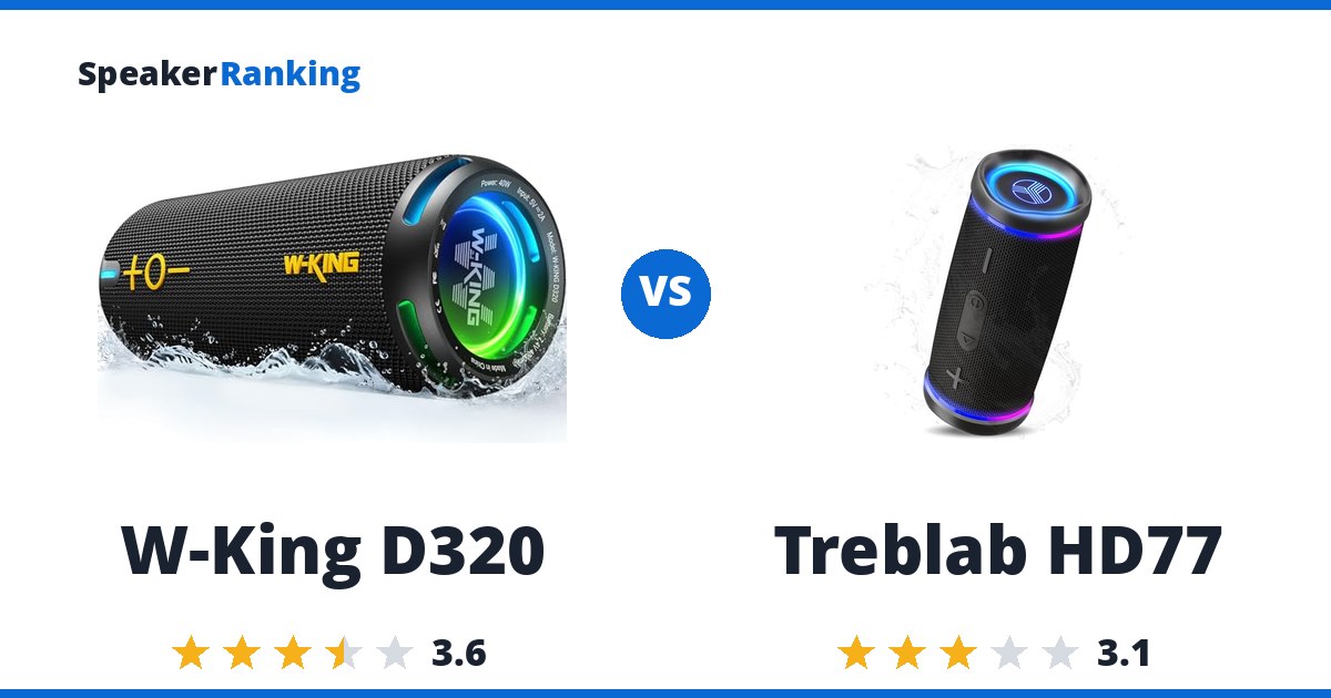 W-King D320 vs Treblab HD77