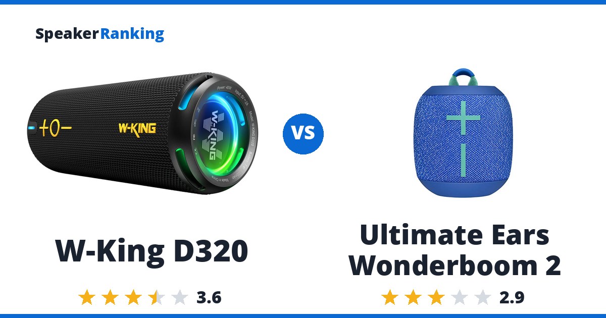 W-King D320 vs Ultimate Ears Wonderboom 2