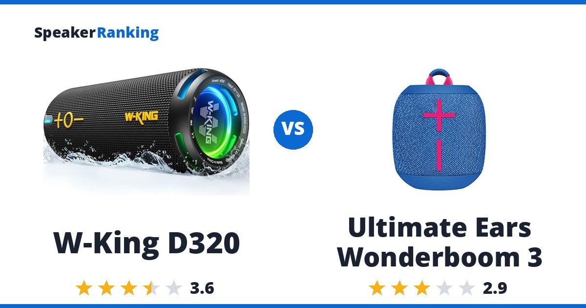 W-King D320 vs Ultimate Ears Wonderboom 3
