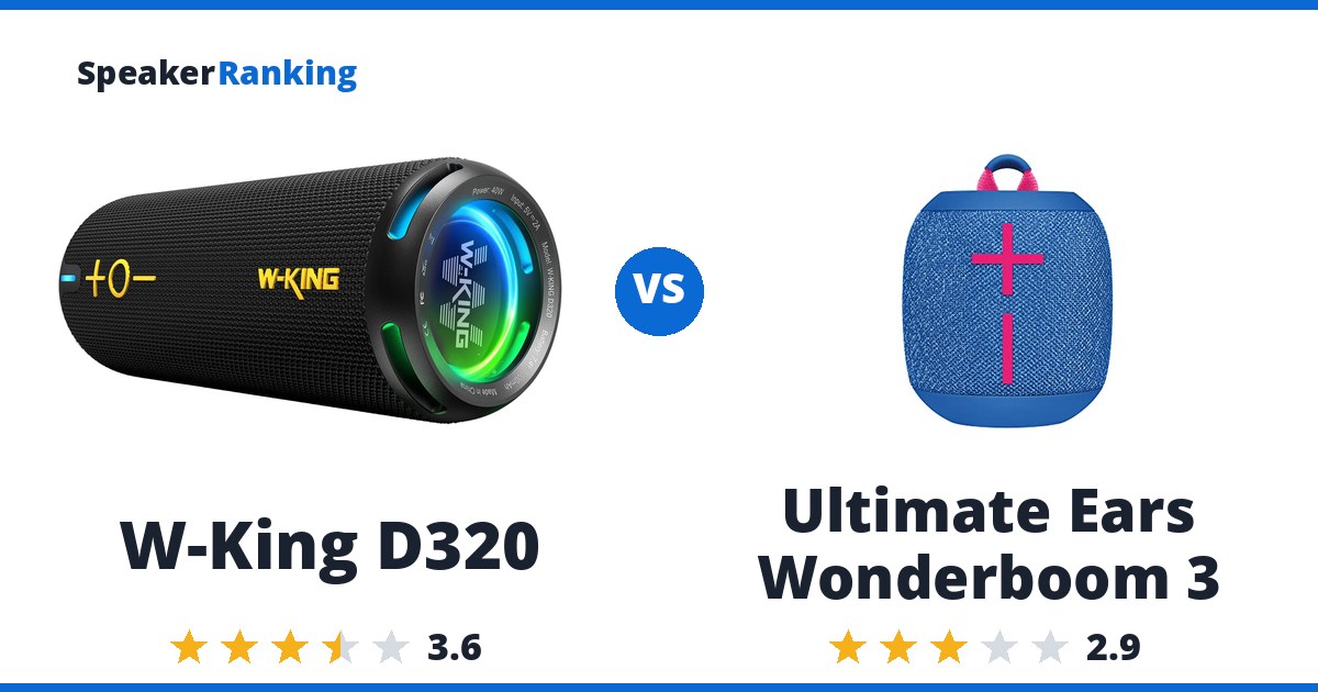 W-King D320 vs Ultimate Ears Wonderboom 3
