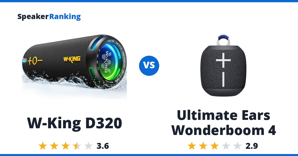 W-King D320 vs Ultimate Ears Wonderboom 4