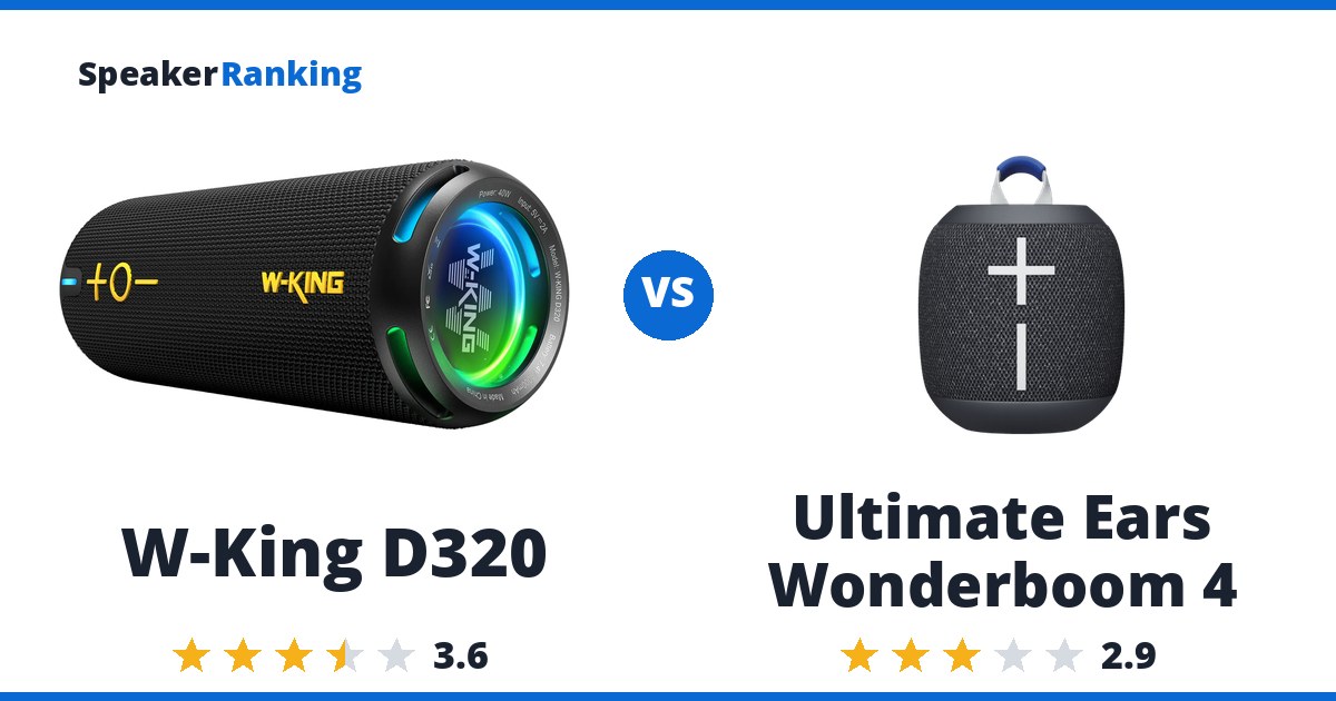 W-King D320 vs Ultimate Ears Wonderboom 4