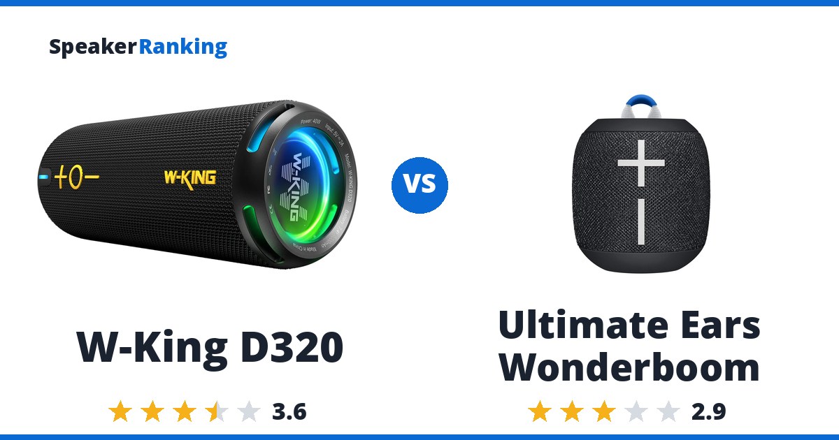 W-King D320 vs Ultimate Ears Wonderboom