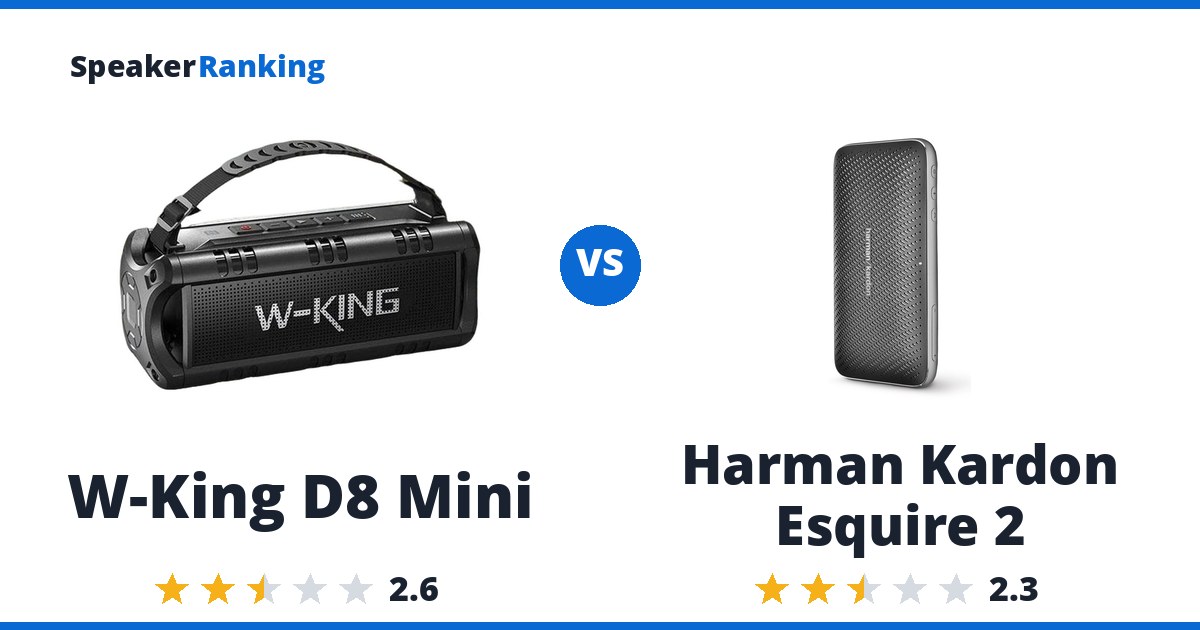 W-King D8 Mini vs Harman Kardon Esquire 2