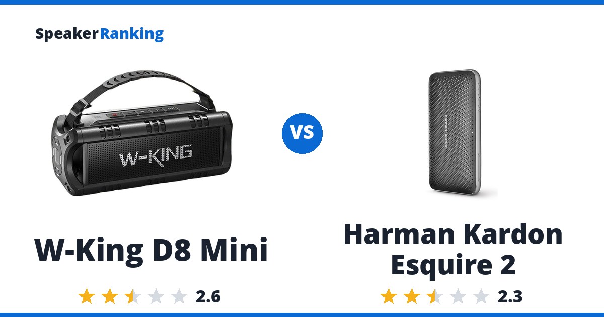 W-King D8 Mini vs Harman Kardon Esquire 2