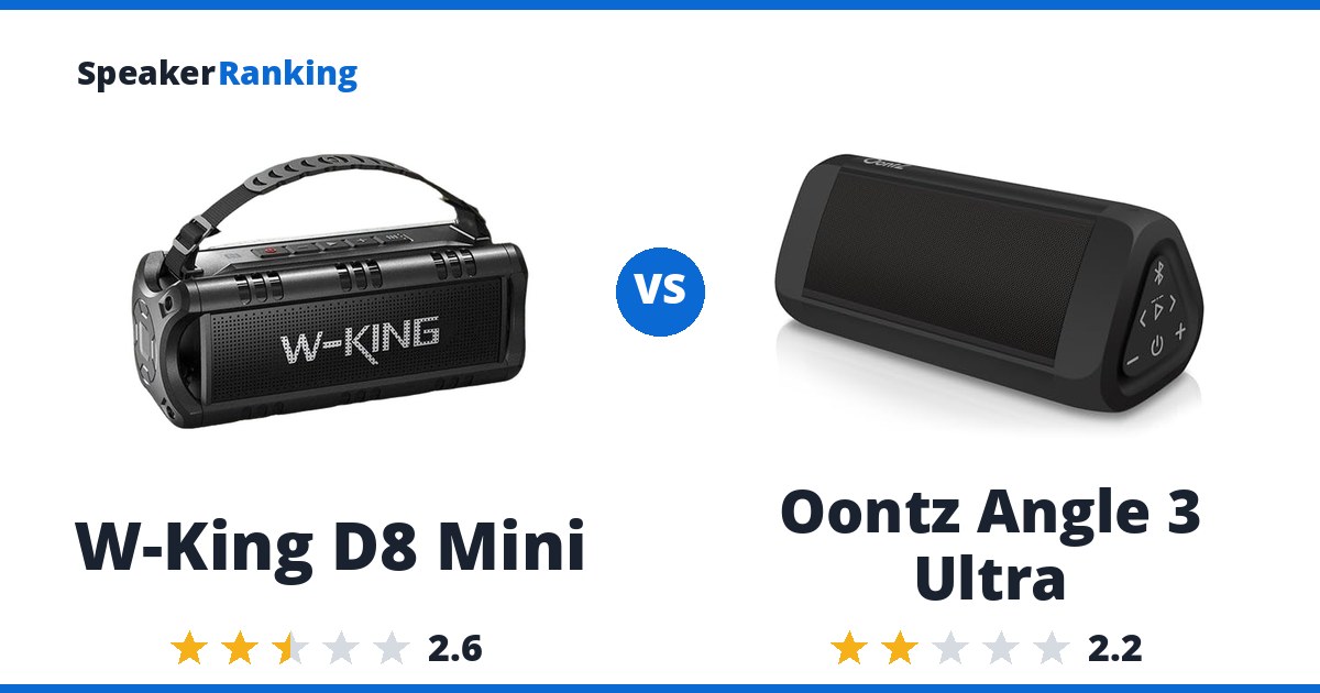 W-King D8 Mini vs Oontz Angle 3 Ultra