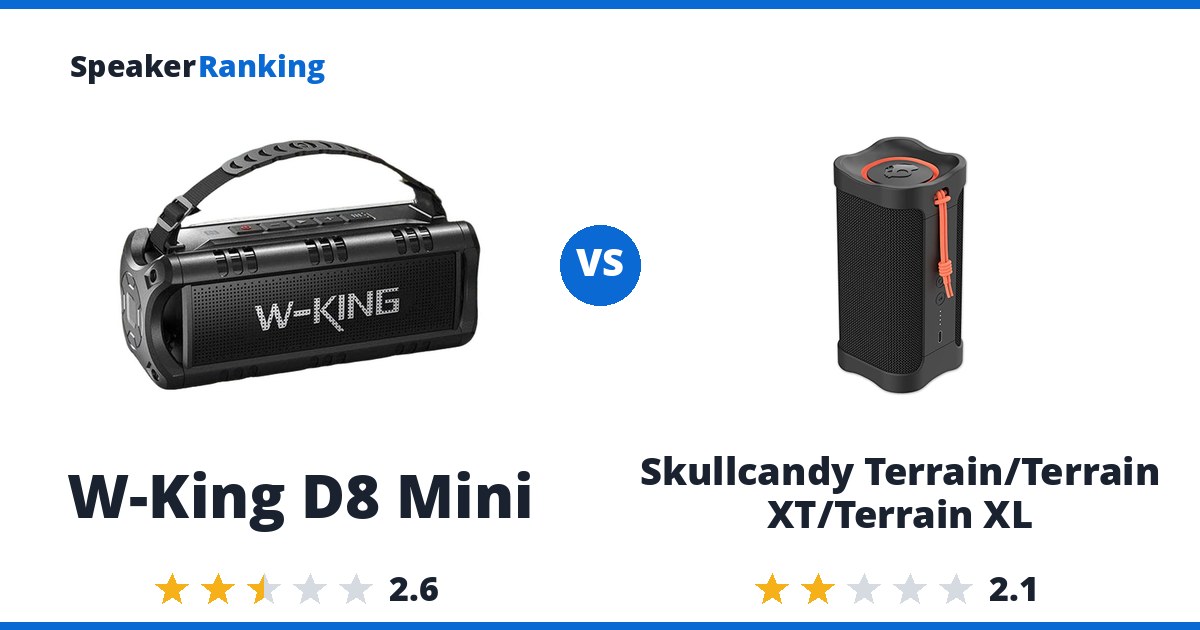 W-King D8 Mini vs Skullcandy Terrain/Terrain XT/Terrain XL