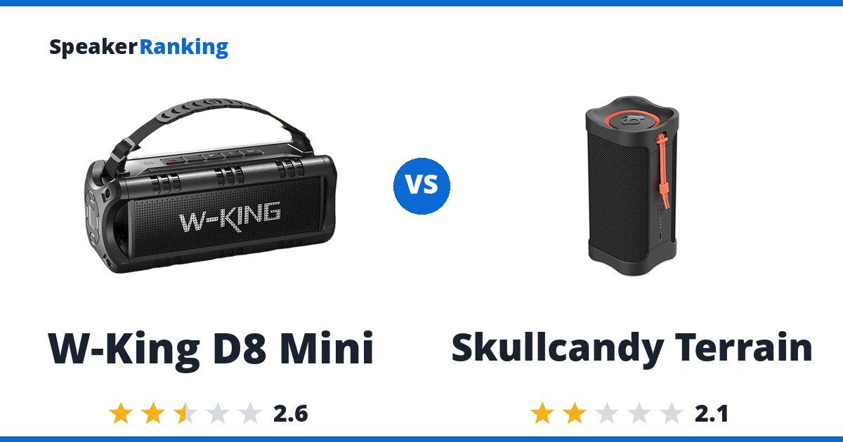 W-King D8 Mini vs Skullcandy Terrain