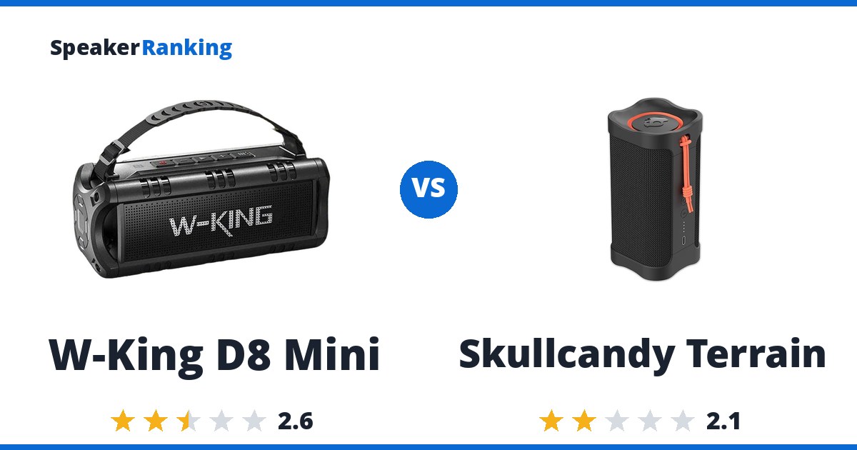 W-King D8 Mini vs Skullcandy Terrain