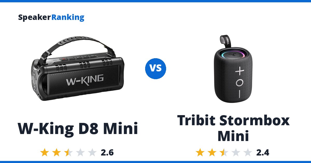 W-King D8 Mini vs Tribit Stormbox Mini