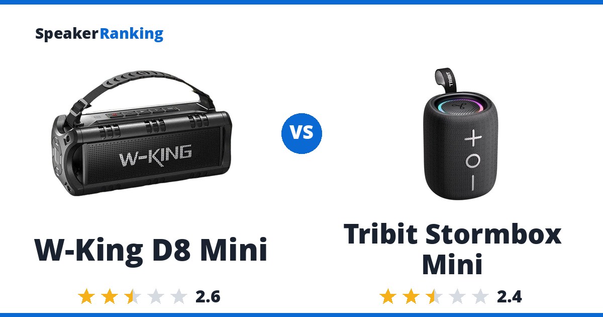 W-King D8 Mini vs Tribit Stormbox Mini