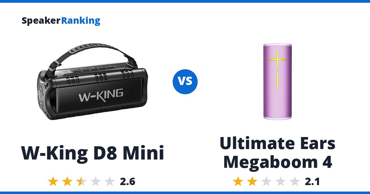 W-King D8 Mini vs Ultimate Ears Megaboom 4