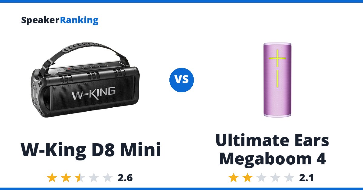 W-King D8 Mini vs Ultimate Ears Megaboom 4