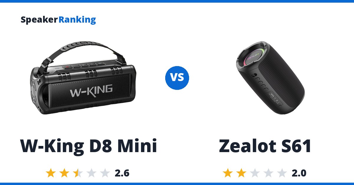 W-King D8 Mini vs Zealot S61