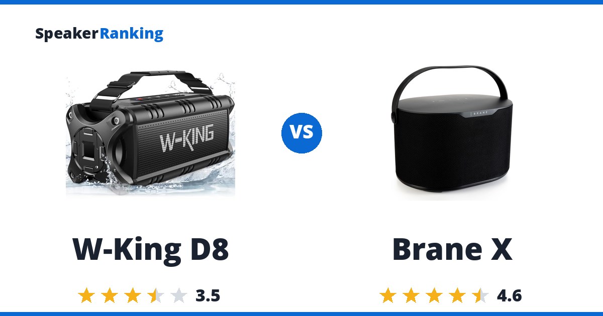 W-King D8 vs Brane X