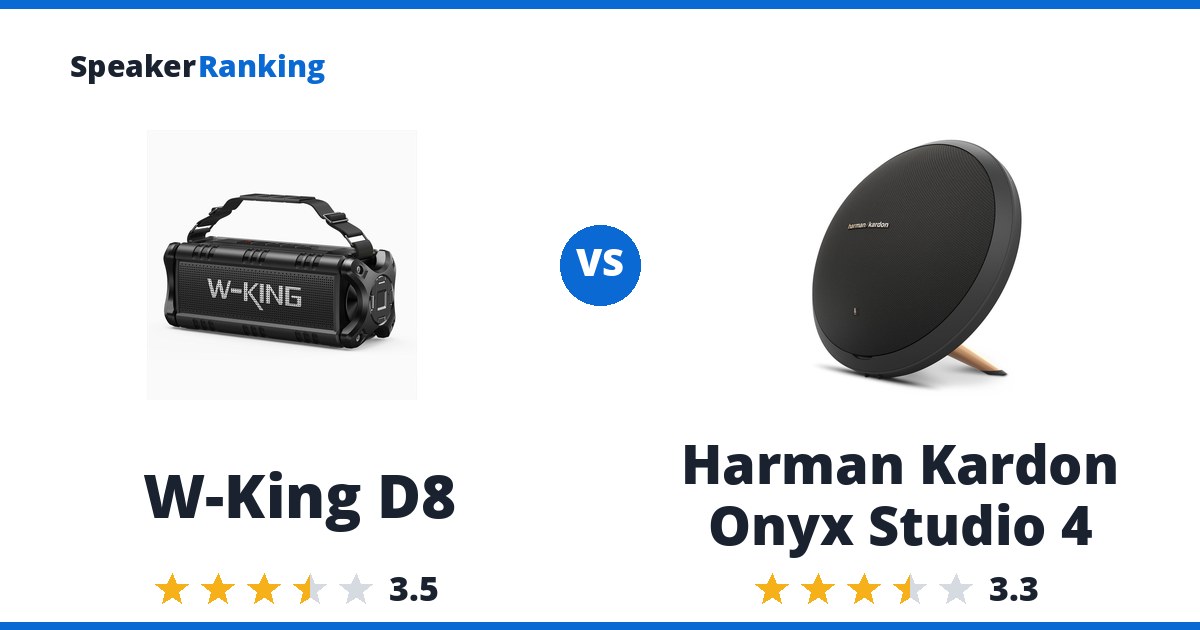 W-King D8 vs Harman Kardon Onyx Studio 4