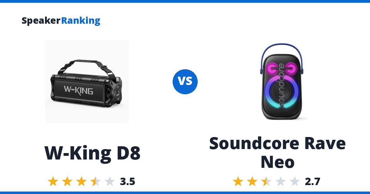W-King D8 vs Soundcore Rave Neo