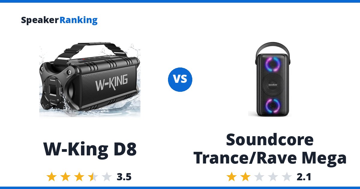 W-King D8 vs Soundcore Trance/Rave Mega