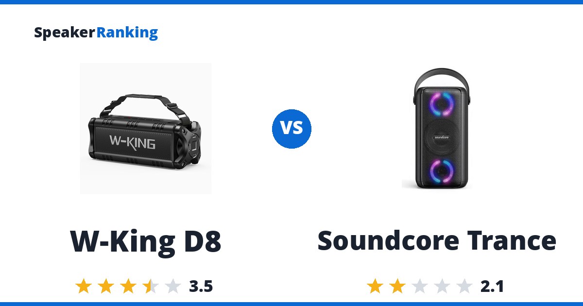 W-King D8 vs Soundcore Trance