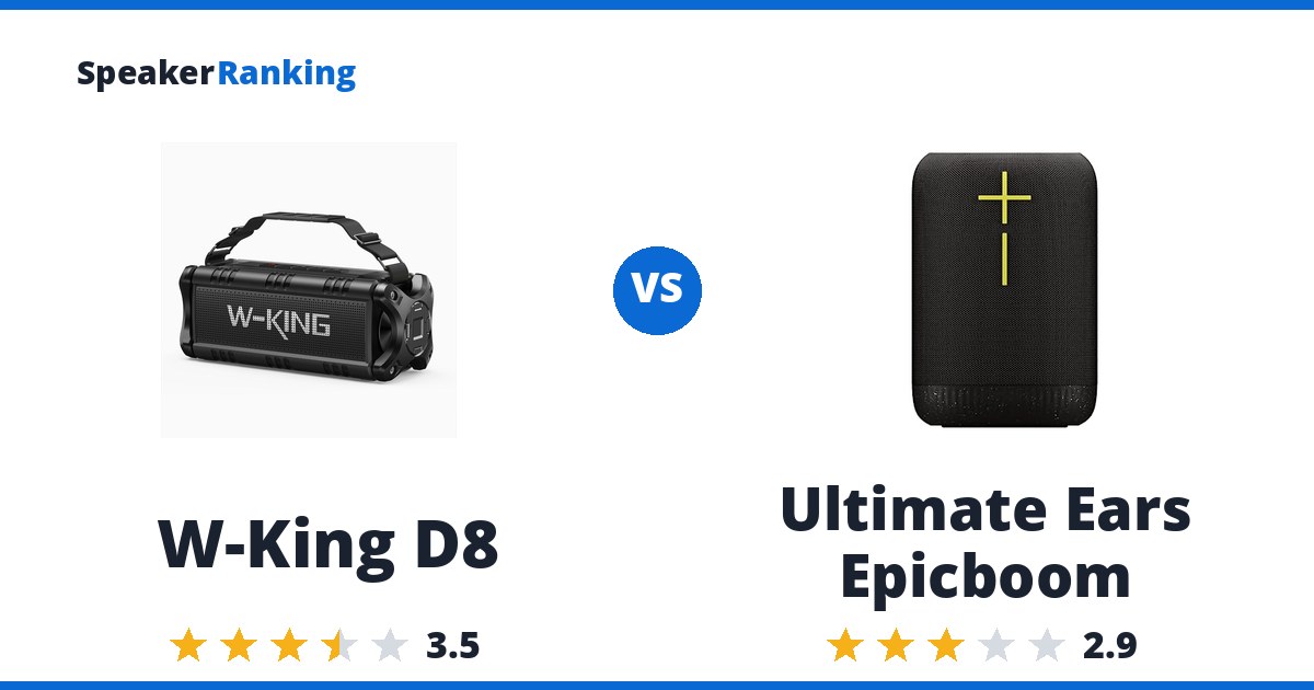 W-King D8 vs Ultimate Ears Epicboom