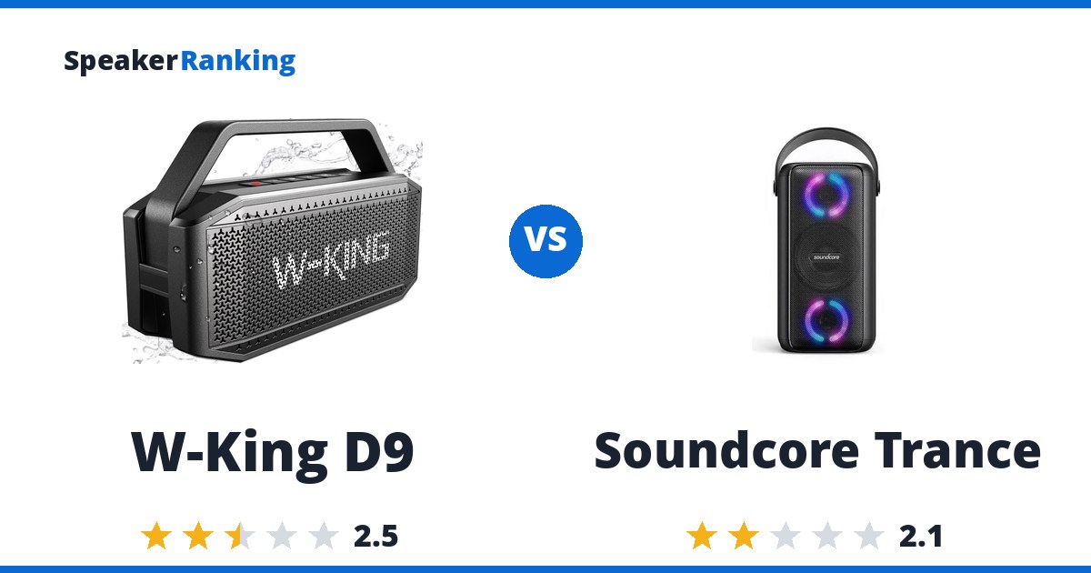 W-King D9 vs Soundcore Trance