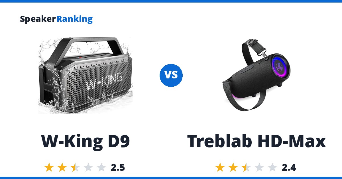 W-King D9 vs Treblab HD-Max