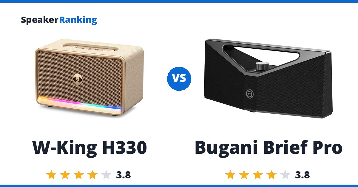W-King H330 vs Bugani Brief Pro