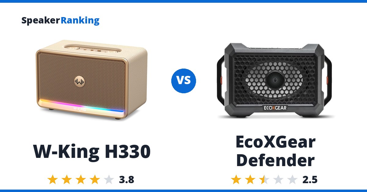W-King H330 vs EcoXGear Defender