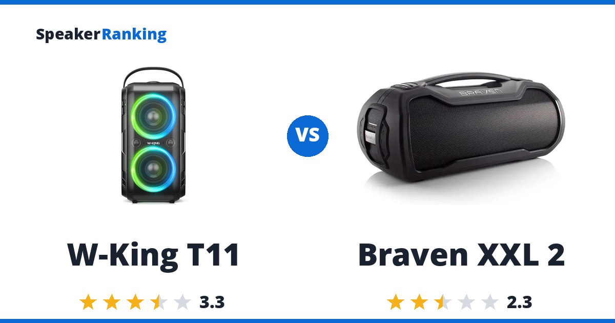 W-King T11 vs Braven XXL 2