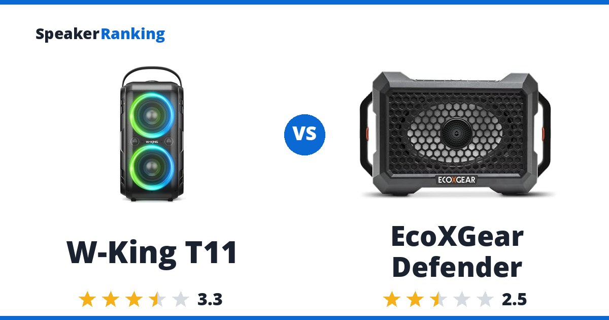 W-King T11 vs EcoXGear Defender