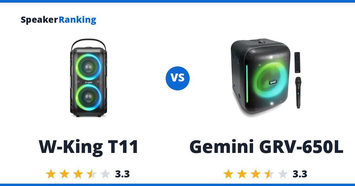W-King T11 vs Gemini GRV-650L