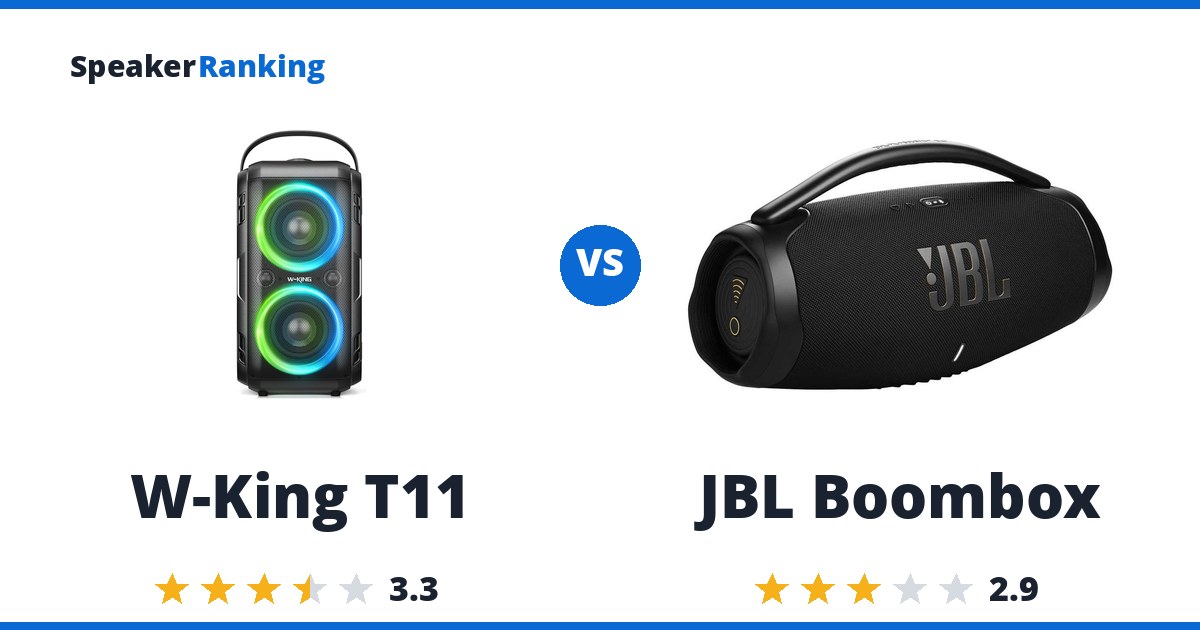 W-King T11 vs JBL Boombox