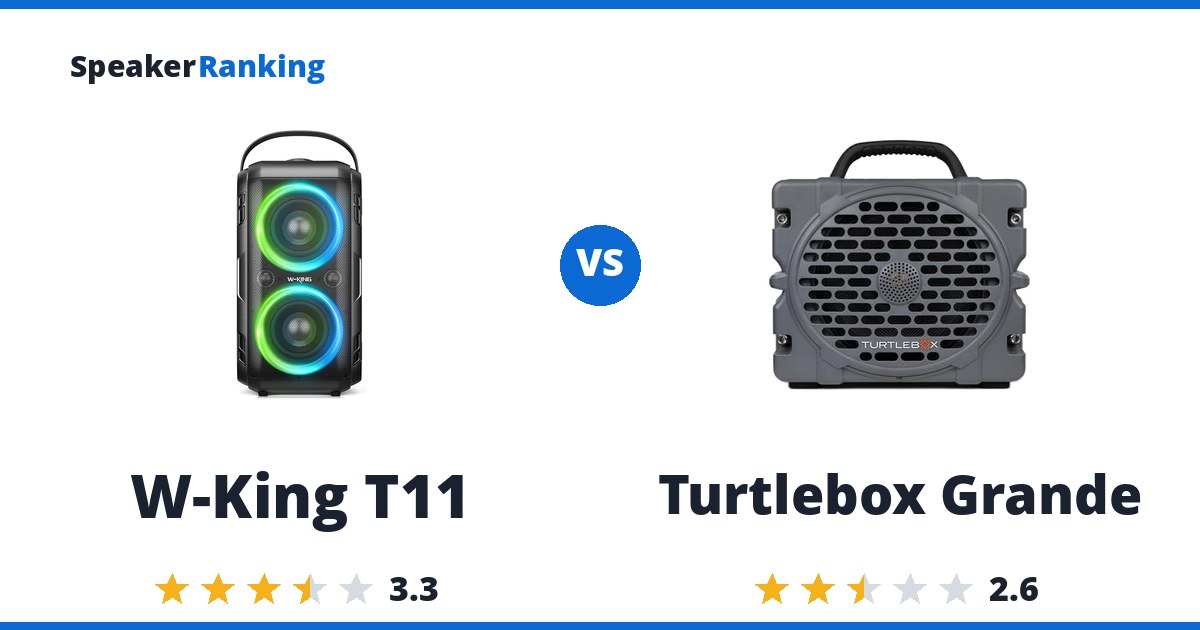 W-King T11 vs Turtlebox Grande