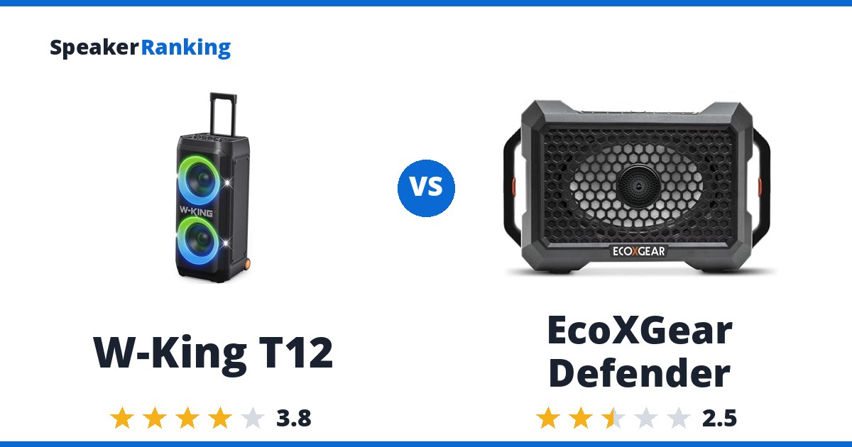W-King T12 vs EcoXGear Defender